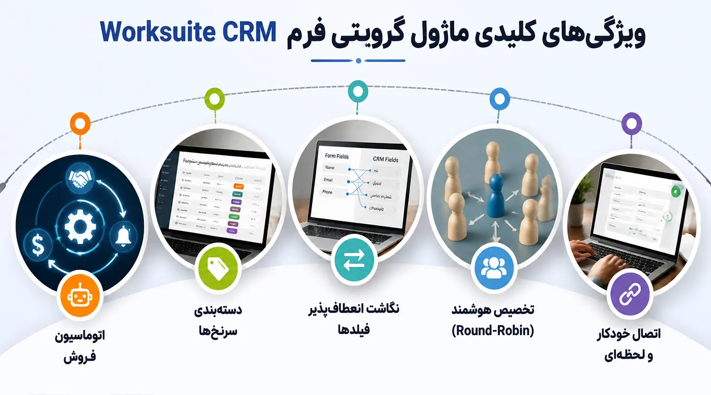 ماژول گرویتی فرم Worksuite CRM - اتصال به گرویتی فرم 2 ویژگیهای کلیدی ماژول گرویتی فرم Worksuite CRM