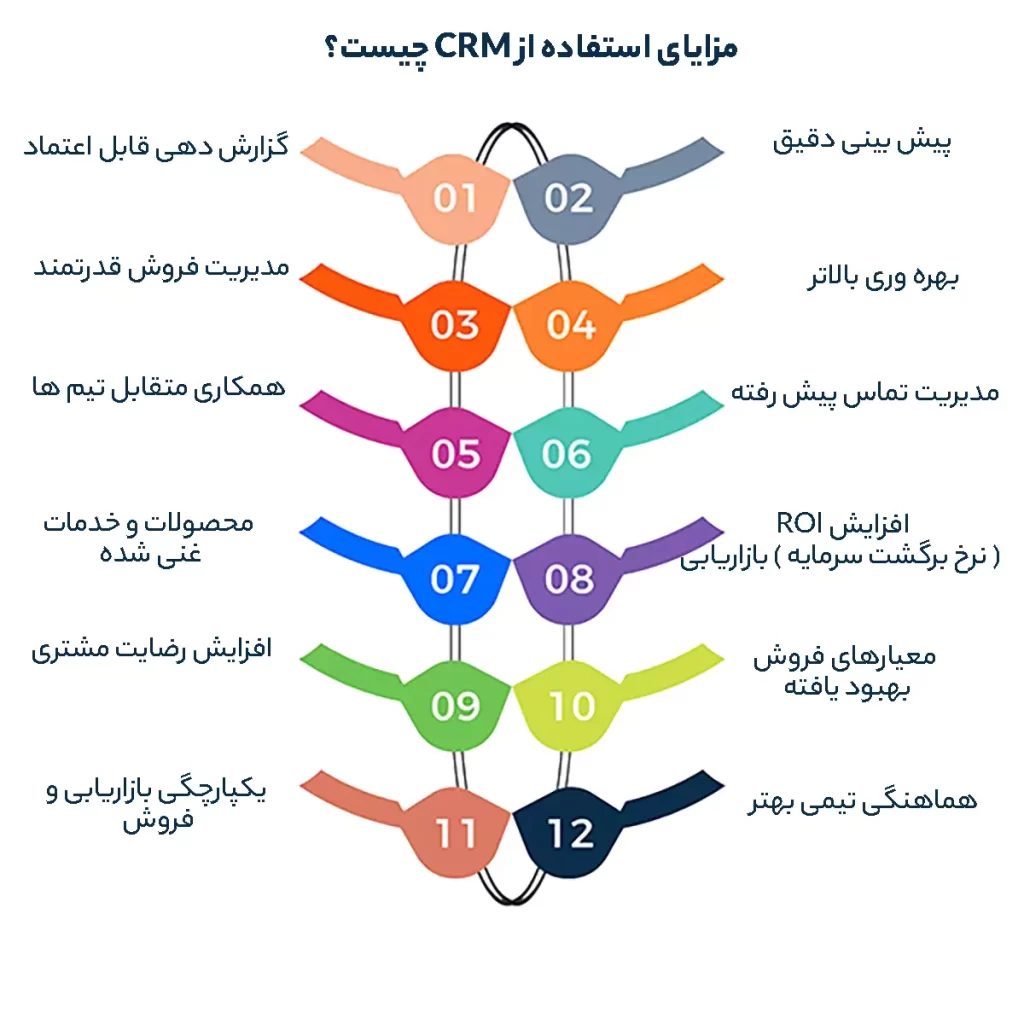 Worksuite CRM