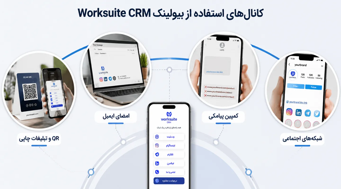 ماژول بیولینک Worksuite CRM – ساخت سفارشی صفحه پروفایل 8 از ماژول بیولینک Worksuite CRM در چه کانالهایی میتوانیم استفاده کنیم؟
