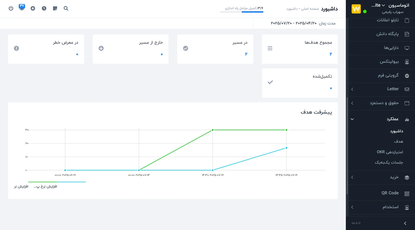 ماژول پرفورمنس Worksuite CRM – ارزیابی و افزایش بهروری 2 داشبورد ماژول پرفورمنس