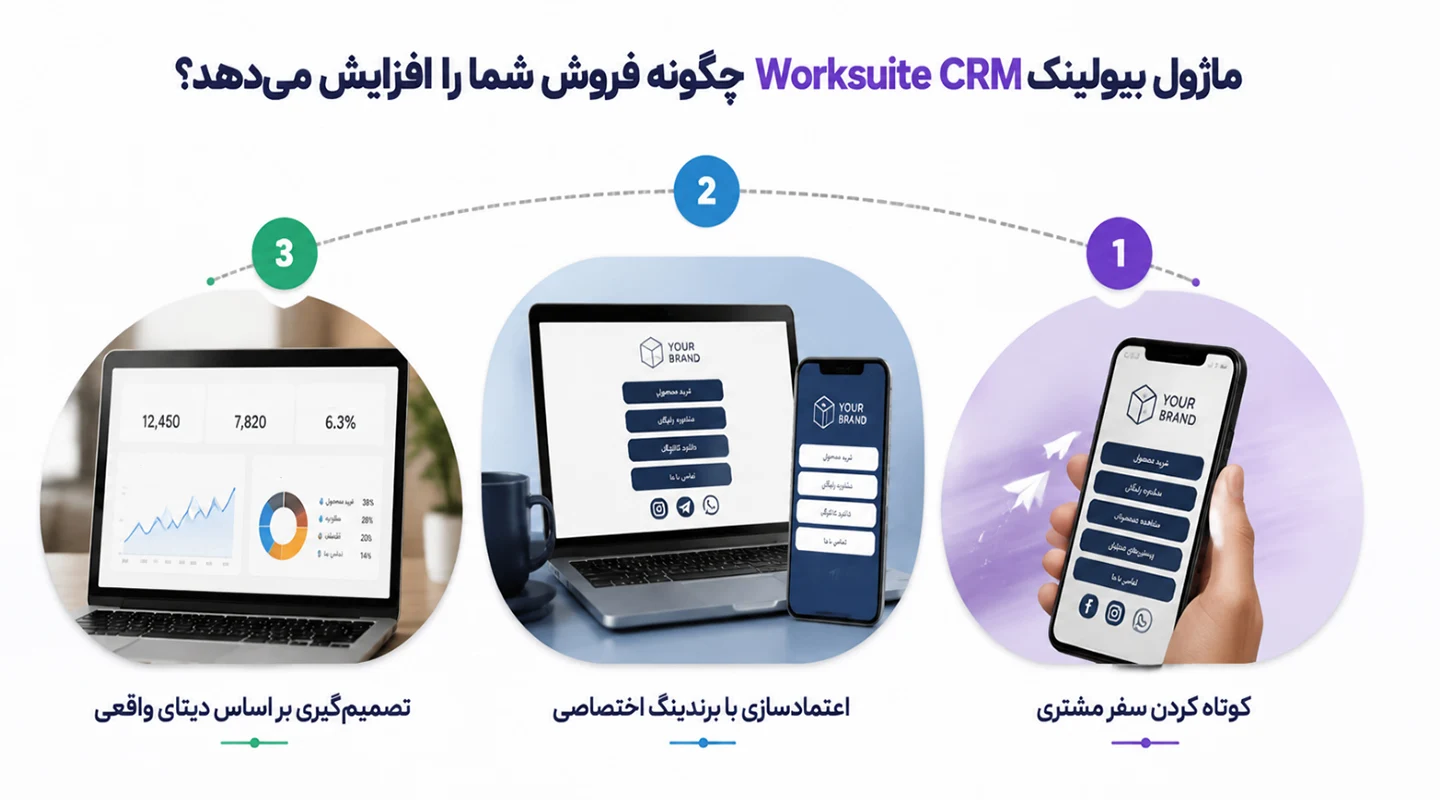 ماژول بیولینک Worksuite CRM – ساخت سفارشی صفحه پروفایل 2 ماژول بیولینک Worksuite CRM چگونه فروش شما را افزایش میدهد؟