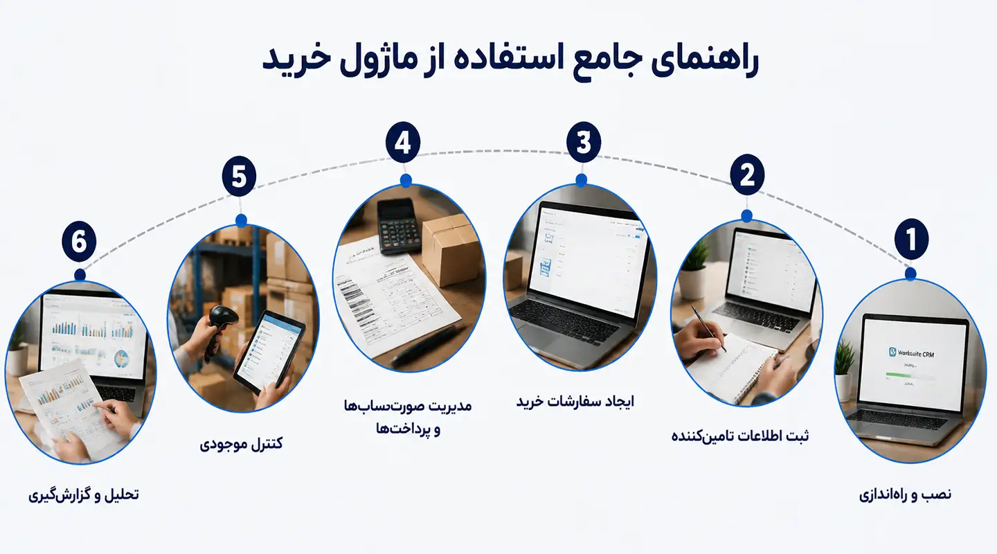 ماژول خرید Worksuite CRM - مدیریت موجودی محصول و تامین کنندگان 10 راهنمای جامع استفاده از ماژول خرید
