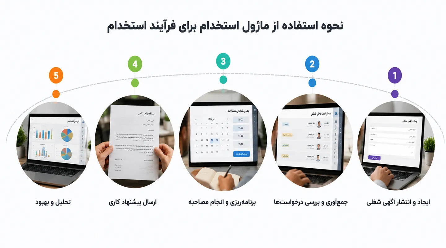 ماژول استخدام Worksuite CRM - اتوماسیون استخدام 11 نحوه استفاده از ماژول استخدام برای فرآیند استخدام