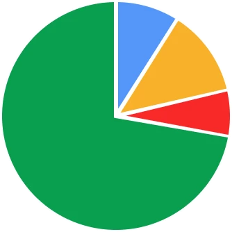 نمودار تکمیل کار